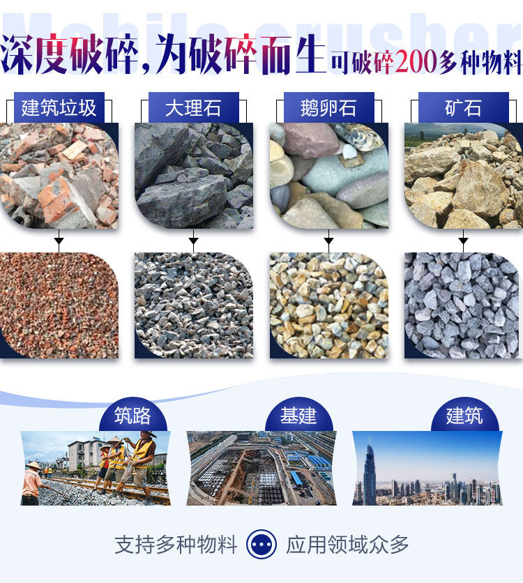 面對各種石料各種需求，建筑石子破碎機配置不同