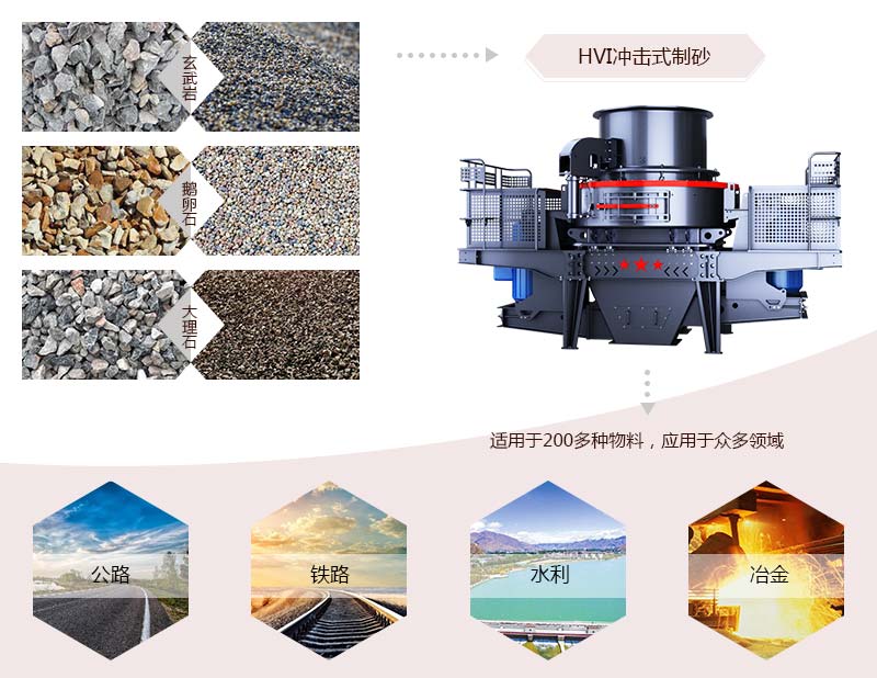 HVI沖擊式制砂、整形機應用