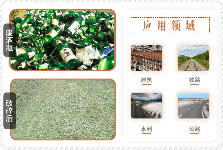 啤酒瓶破碎前后對(duì)比，成品可應(yīng)用多個(gè)領(lǐng)域