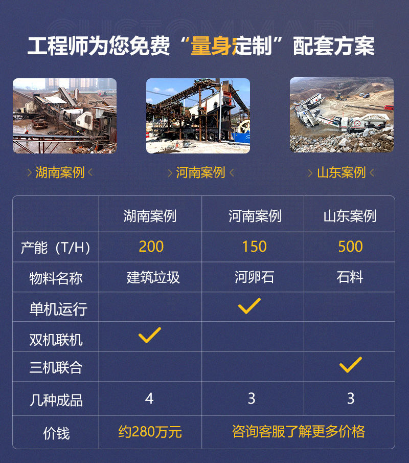 客戶案例遍及160多萬個(gè)國家和地區(qū)，可就近參觀